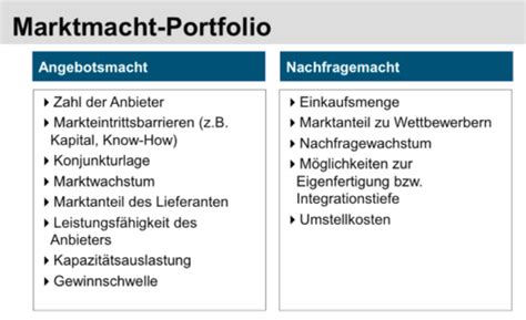 Beschaffung Le Beschaffung Und Controlling Karteikarten Quizlet