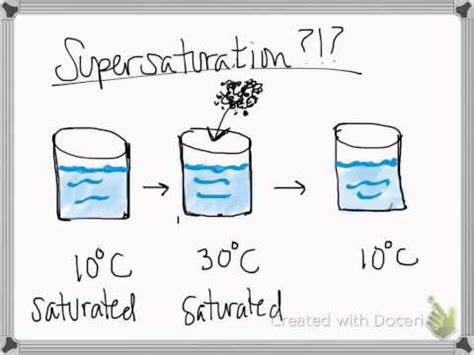 Saturated and Unsaturated Solutions — Overview & Comparison - Expii