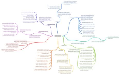 Rup 9 Disciplinas Coggle Diagram