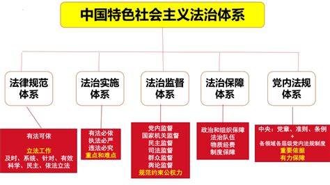 7 2 全面推进依法治国的总目标与原则 课件 共34张PPT 2022 2023学年高中政治统编版必修三政治与法治 21世纪教育网