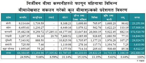 Merolagani ८ महिनामा निर्जीवन बीमा कम्पनीले गरे सवा २६ अर्बको व्यापार