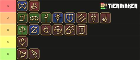 Ffxiv Job Endwalker Tier List Community Rankings Tiermaker