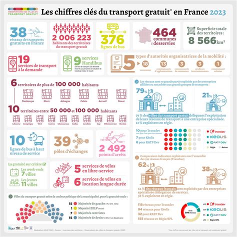 Les chiffres clés de la gratuité des transports en commun carfree fr