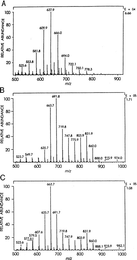 Figure 1 From Overview Of The Applications Of Liquid Chromatography Mass Spectrometry