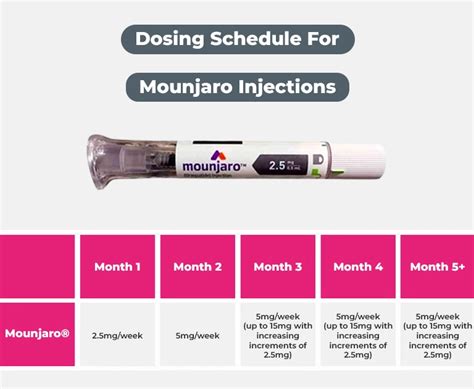 Mounjaro Injections For Weight Loss HCG Of Jax