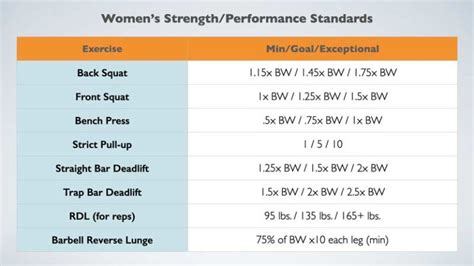 Understanding And Applying Relative Strength Standards