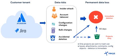 Atlassian Tool Suite