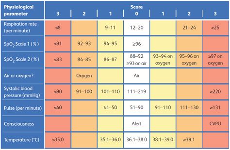 Sepsis In Adults Images Bmj Best Practice Us