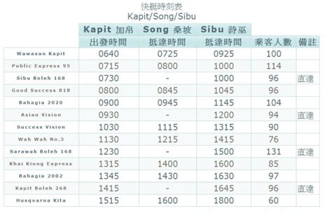 Kapit 2 Sibu Express Boat Schedule