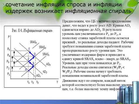 Инфляция и ее показатели. Виды инфляции. Причины инфляции. Последствия ...