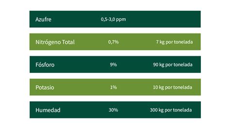 Guano Rojo Nova Agro