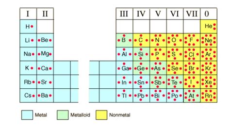 Atomic Structure Periodic Table R Collins Hs Physical Science