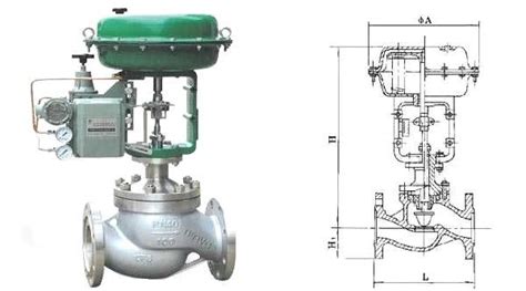 HTS Pneumatic Single-Seat Globe Control Valve - - GOOLE VALVE