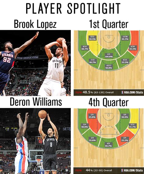 The Nets At Mid Range An Stats Review