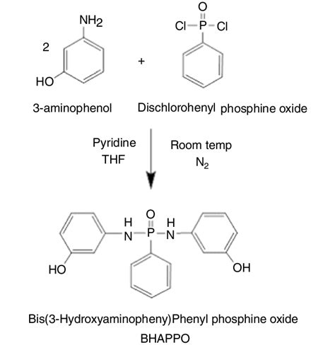 Synthesis Of Bis3 Hydroxyaminophenylphenyl Phosphine Oxide Bhappo