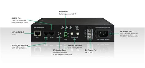 Gnss Probe Spoofing Jamming Detection Gpspatron