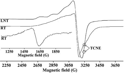 X Band Epr Spectra Of Complex Culh 2 O 2 No 3 2 In Download Scientific Diagram