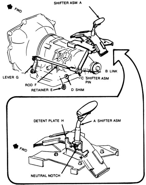 Repair Guides Automatic Transmission Shift Linkage