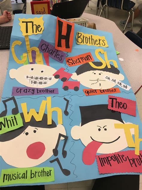 Digraph Anchor Chart For Th Ch Sh And Wh In 2023 Phonics