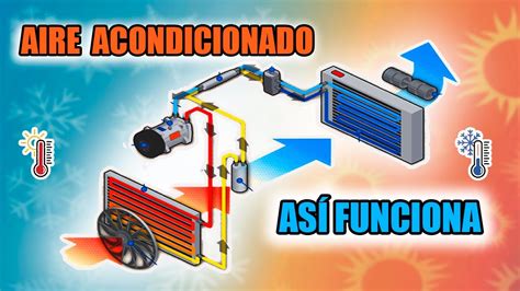 Diagrama De Aire Acondicionado Automotriz