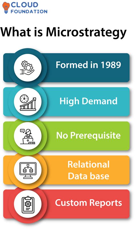 What is MicroStrategy & How to Use MicroStrategy?