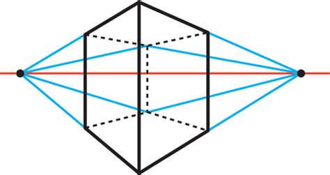 Dibujarte Tema 8b Perspectiva Cónica Oblicua