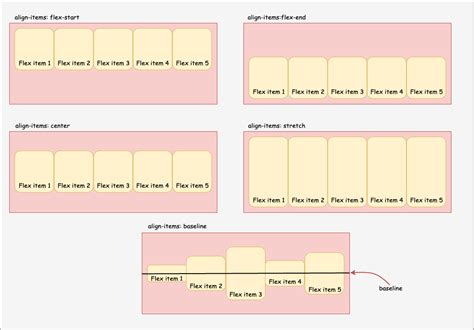 A Guide To Css Flexbox Coderpad