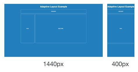 Web Layouts Static Liquid Adaptive Responsive Treehouse