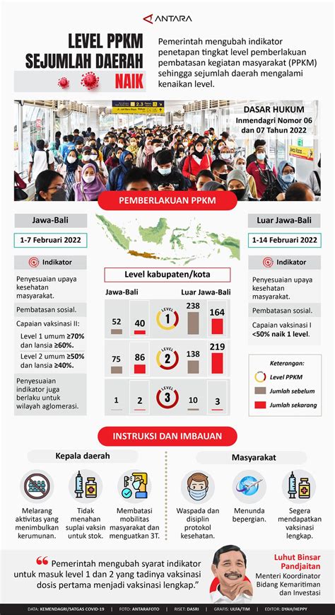 Level PPKM Sejumlah Daerah Naik Infografik ANTARA News