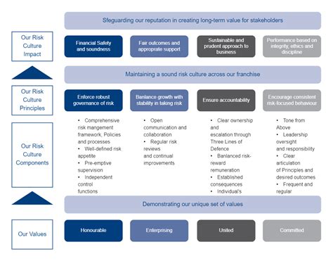 Enterprise Risk Management Framework Edrawmax Template