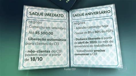 Vai Sacar O Fgts Entenda A Diferença Entre O Saque Imediato E O Saque