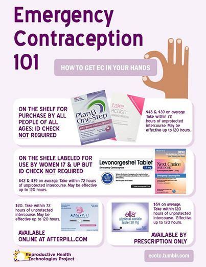 Title Contraceptive Methods Guide Find Your Best Contraception Option