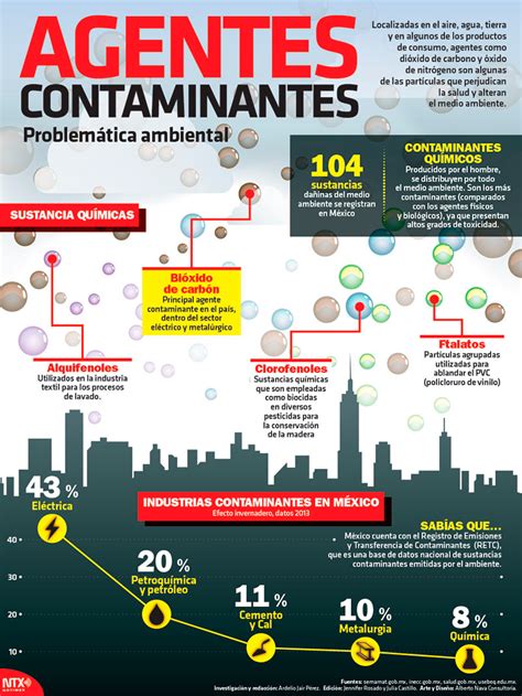 Agentes Contaminantes