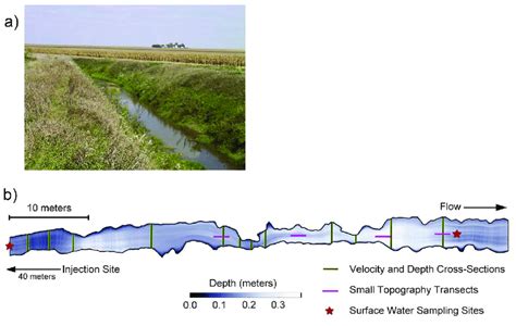 Sugar Creek A Straightened And Ditched Agricultural Stream In Download Scientific Diagram