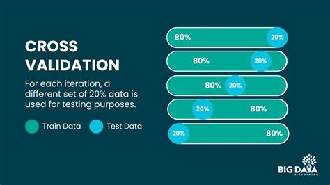 Understanding The 8 Best Cross Validation Techniques