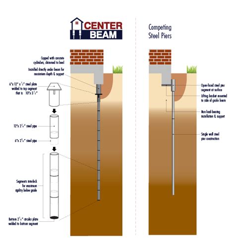 Slab Foundation Repair Austin TX CenTex Foundation Repair