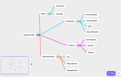 Mind Mapping Pengertian Manfaat Jenis Contoh Dan Cara Membuatnya Porn