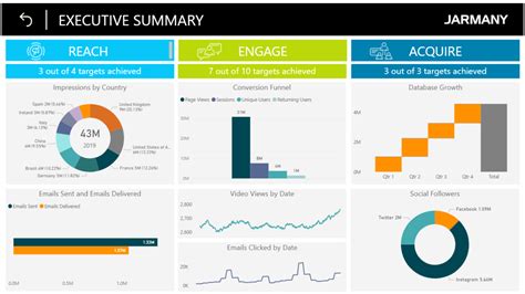 11 Benefits Of Using Power Bi For Data Analytics