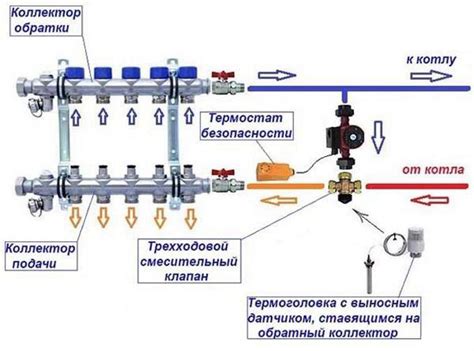 Термоголовка для теплого пола: описание и фото