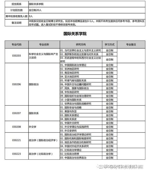 国际关系考博 2023年北大国际关系考博解析博士计划申请经验参考书热点分析笔记资料面试 知乎