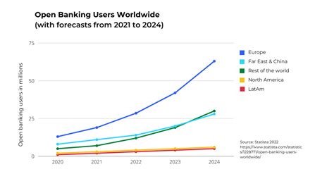 Top 4 Trends For Financial Institutions To Watch In 2023