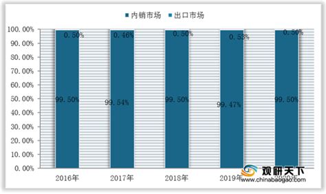 2022年中国皮蛋市场分析报告 市场现状与未来商机分析观研报告网