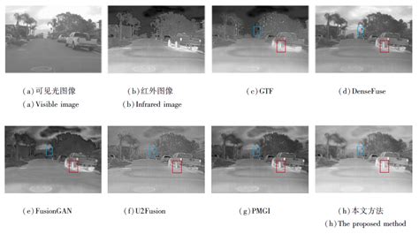 基于ghostnet的端到端红外和可见光图像融合方法