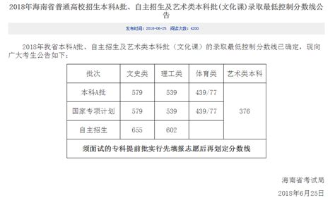 2018年本科线2018年高考山东本科线是多少 随意云