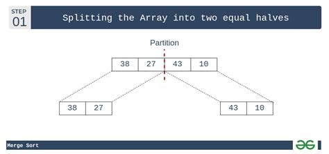 Merge Sort Data Structure And Algorithms Tutorials Geeksforgeeks