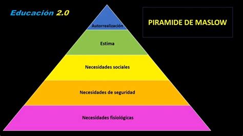 Pirámide De Maslow Teoría De Las Necesidades Humanas Youtube