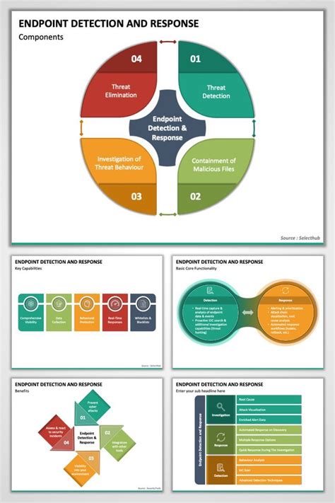 Endpoint Detection and Response PowerPoint and Google Slides Template ... 