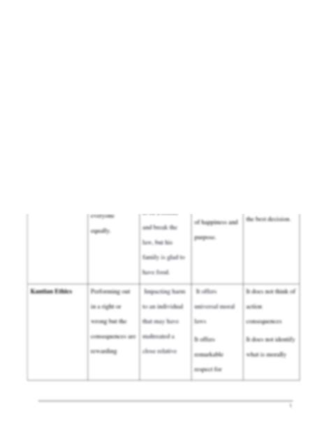 SOLUTION Ethical Theory Matrix Studypool