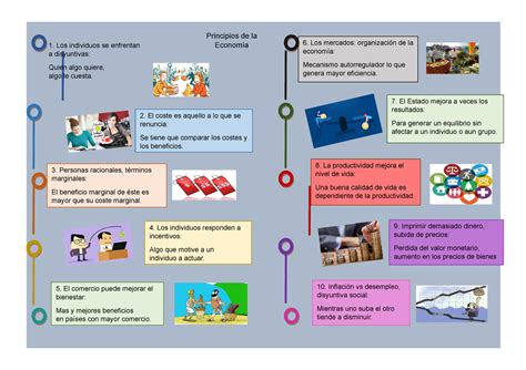 Info De Economia Semana Los Individuos Se Enfrentan A Disyuntivas