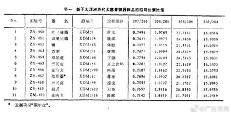 广百宋斋 道非常 On Twitter 江西新干大洋洲墓葬出土惊人数量、规模、品级的青铜重器，直接碾压安阳殷墟妇好墓。我指出，墓主就是